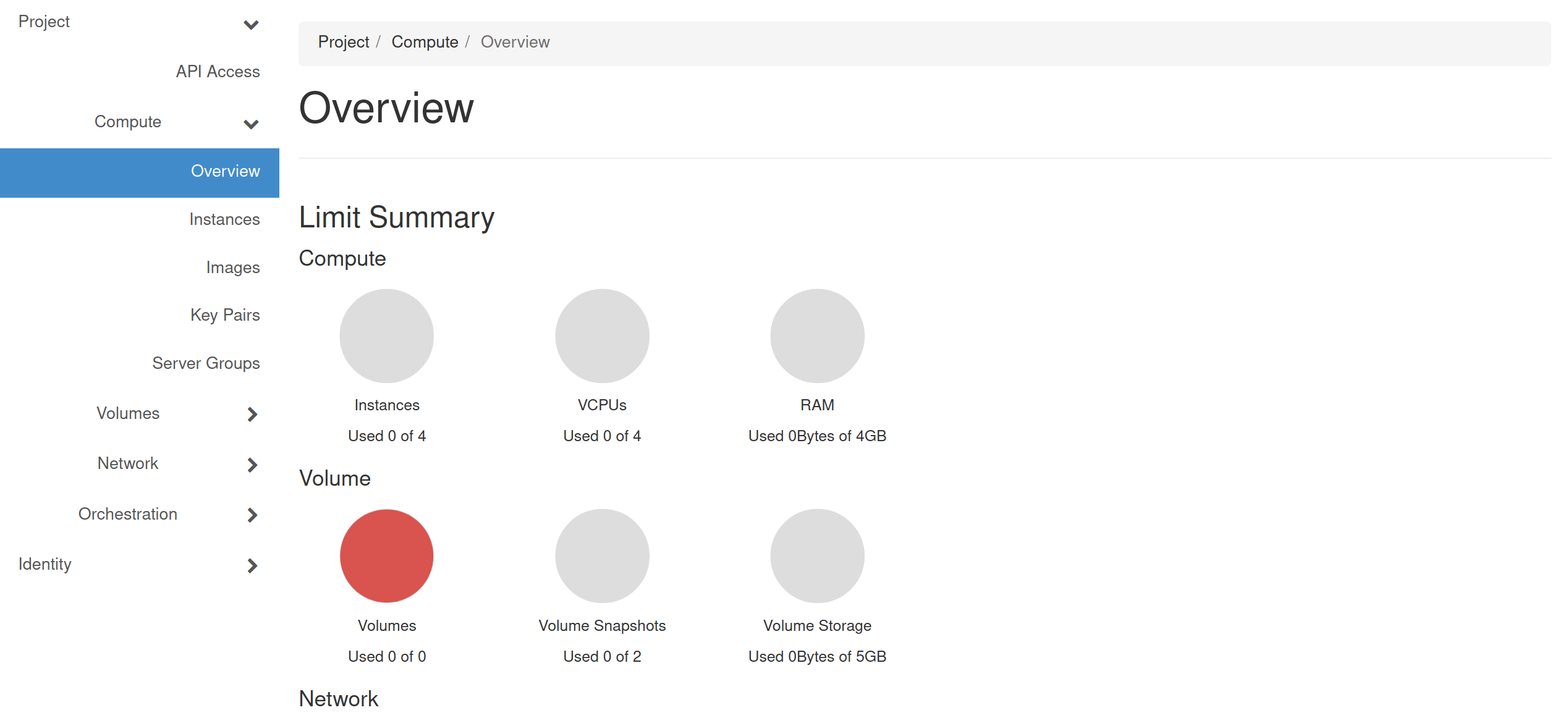 OpenStack resource - overview